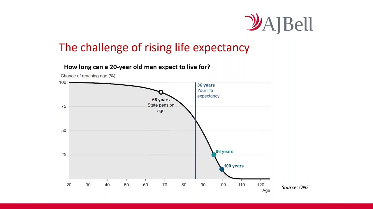 AJ Bell Youinvest webinar: SIPPs – everything you need to know