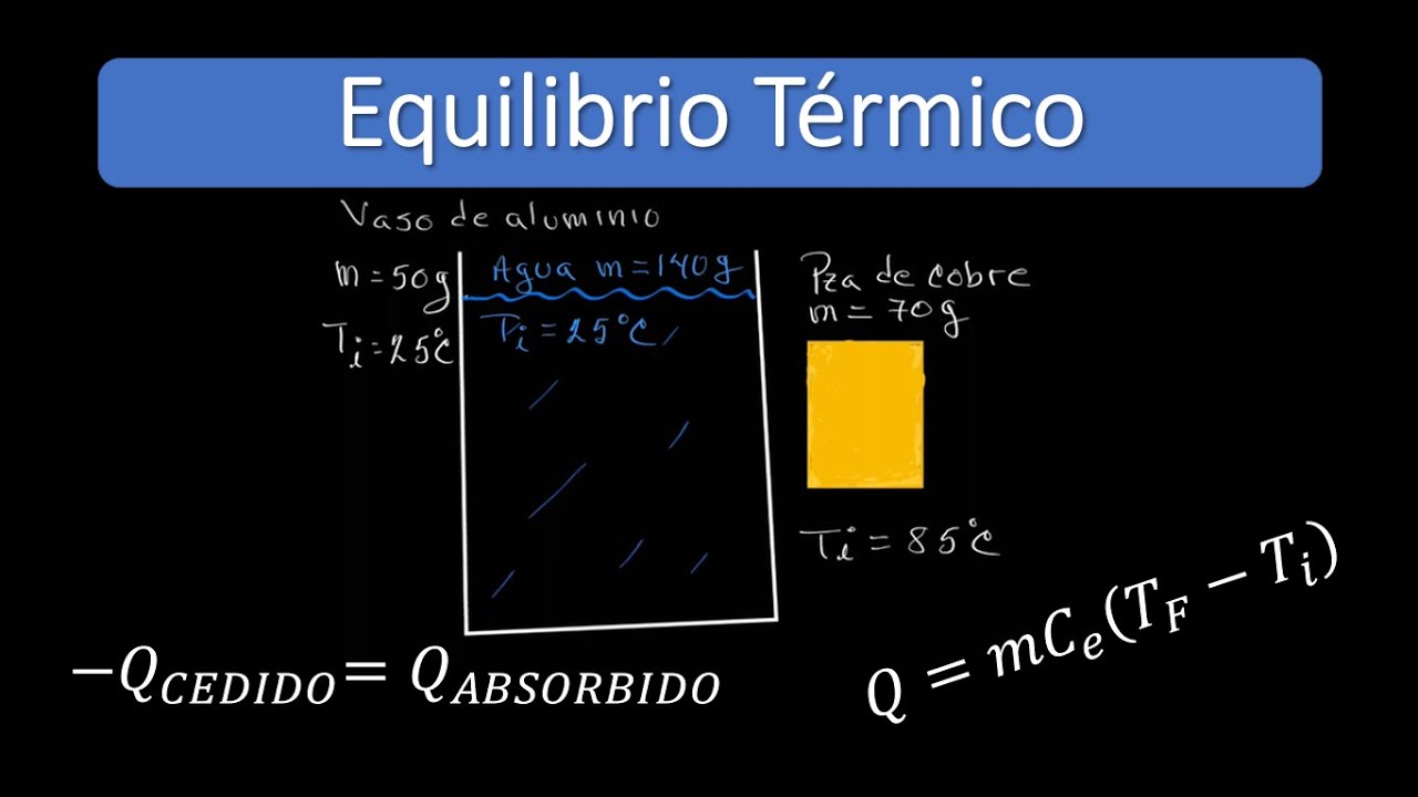 Equilibrio Térmico ejemplo 1