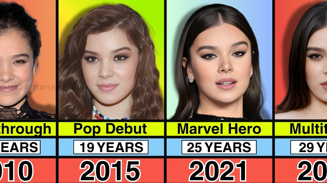 Hailee Steinfeld &ndash; Transformation From 0 to 29 Years Old (1996&ndash;2025)