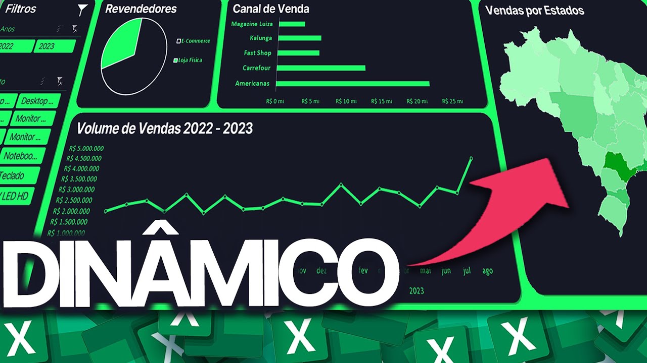Dashboard FORA de SÉRIE no EXCEL: Fácil, Completo e Eficiente