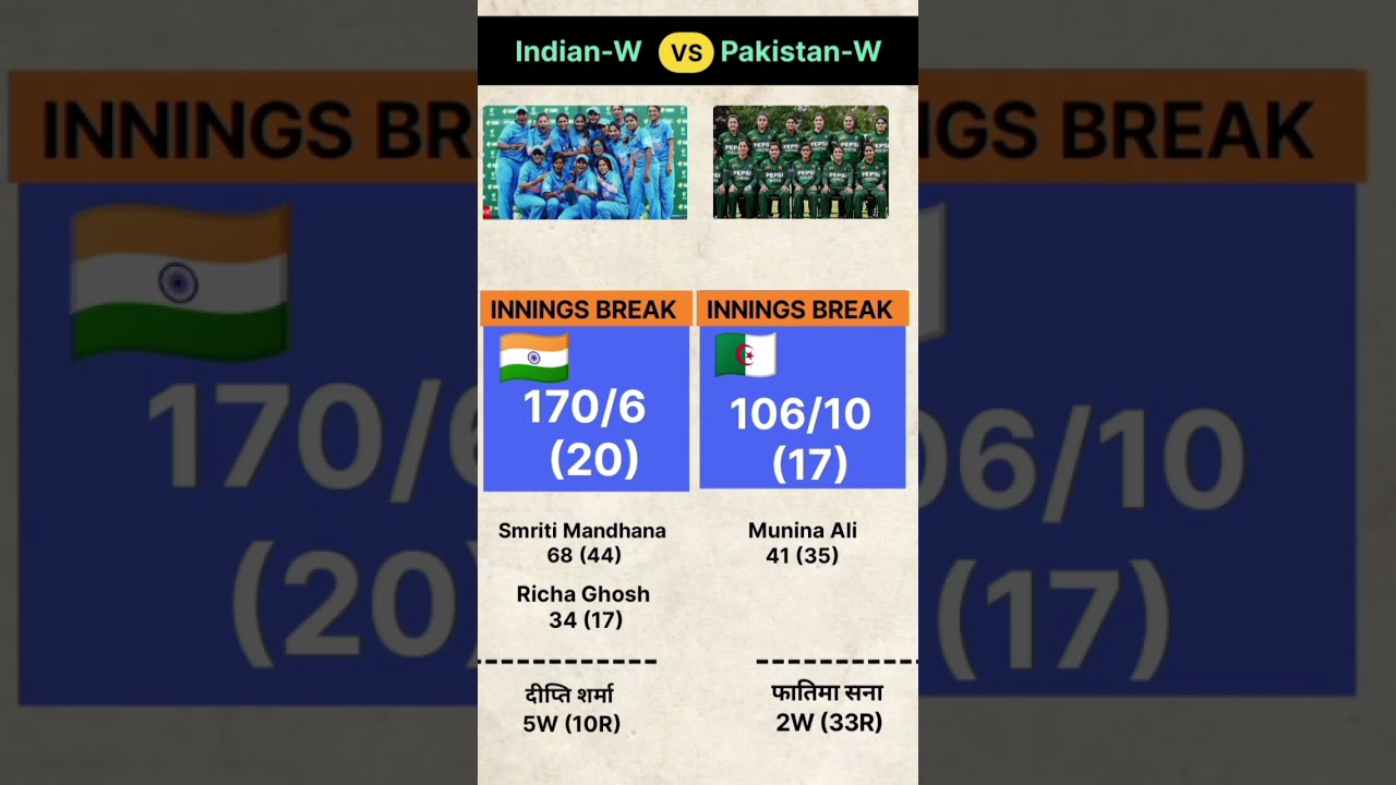 India beats pak 🔥 women's | T 20 WC india vs pakistan | Smriti Mandhana |#india #cricket #womenmatch