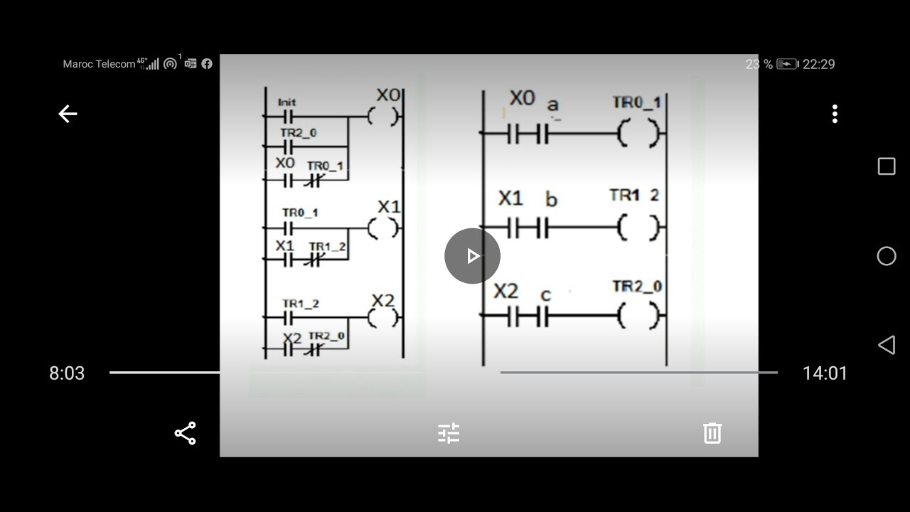 traduction du grafcet au ladder Cour N 7 (diagramme en echelle)
