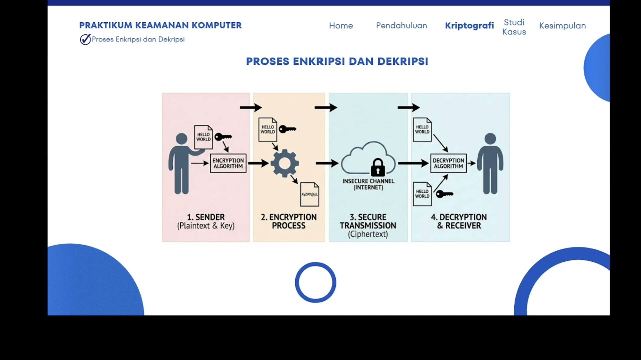 UAS PRAKTIKUM KEAMANAN KOMPUTER - KRIPTOGRAFI || Dela Agustin 5MIC