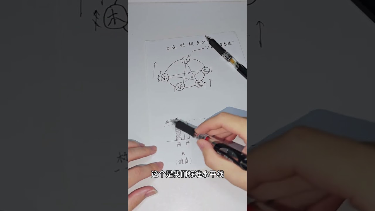 【身体自带的免疫系统！&ldquo;五行相克&rdquo;的秘密：正气越足的人越不容易生病】#中醫 #養生 #傳統文化 #健康 #健康知識 #健康生活 #健康飲食 #健康科普 #健康養生 #健康習慣 #愛自己