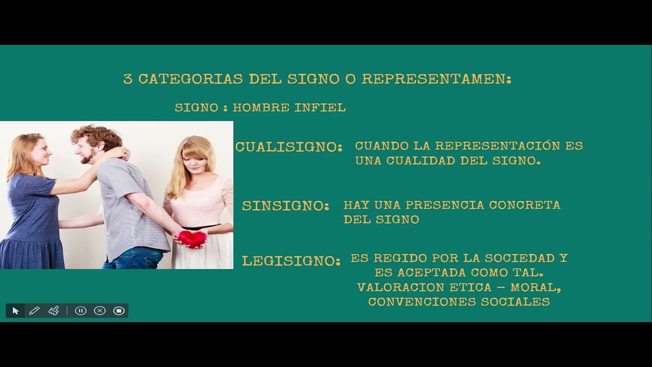 Cualisigno, Legisigno y Sinsigno ( Primera Tricotom&iacute;a de Peirce) ejemplos f&aacute;ciles