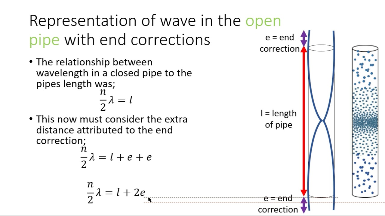 Derivation of the equation for an open pipe with end correction
