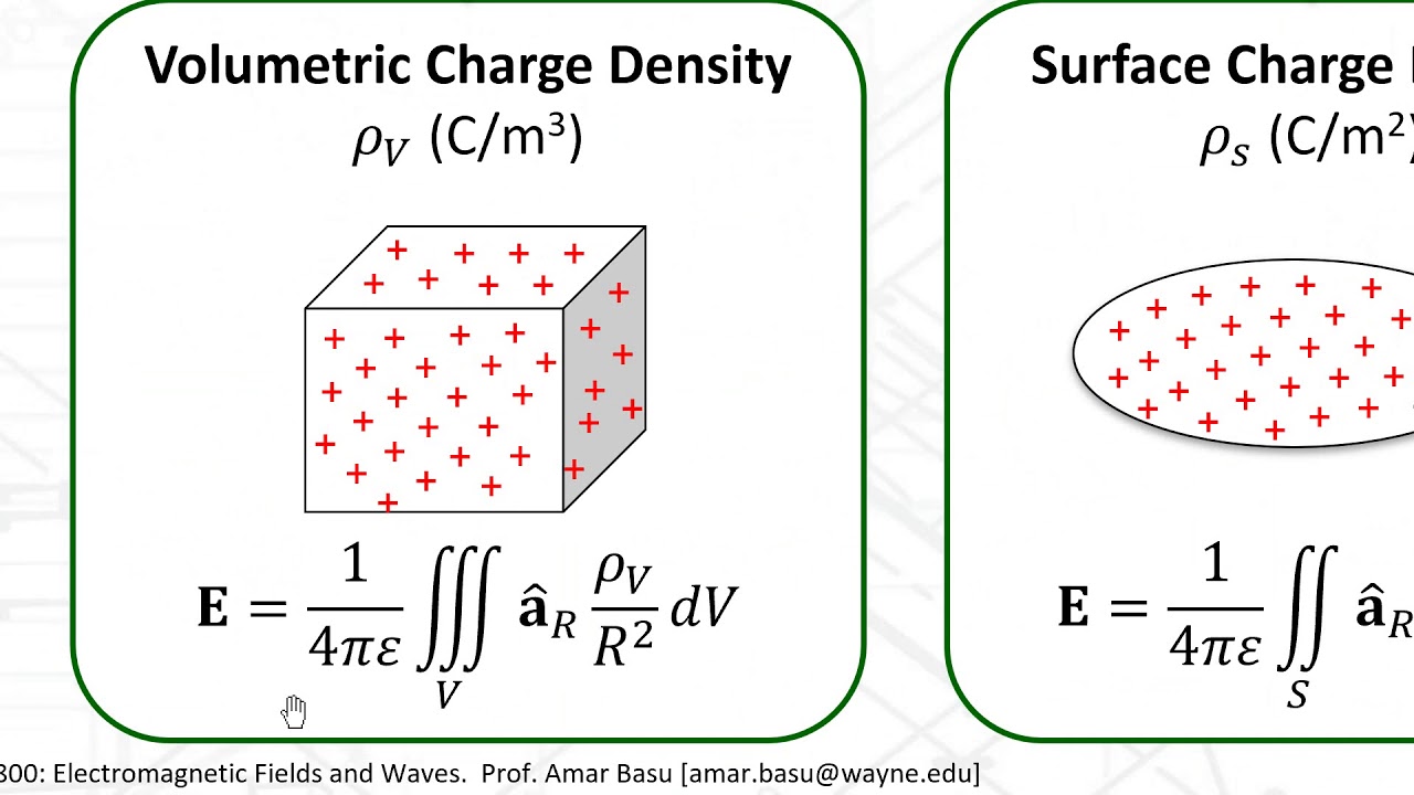 3B - Electric Fields from Charge Distributions