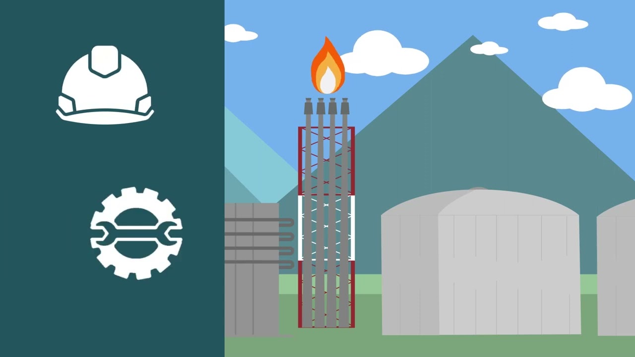 Safe Start-Up - What is Flaring?