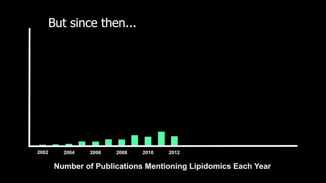 The Rise of Lipidomics