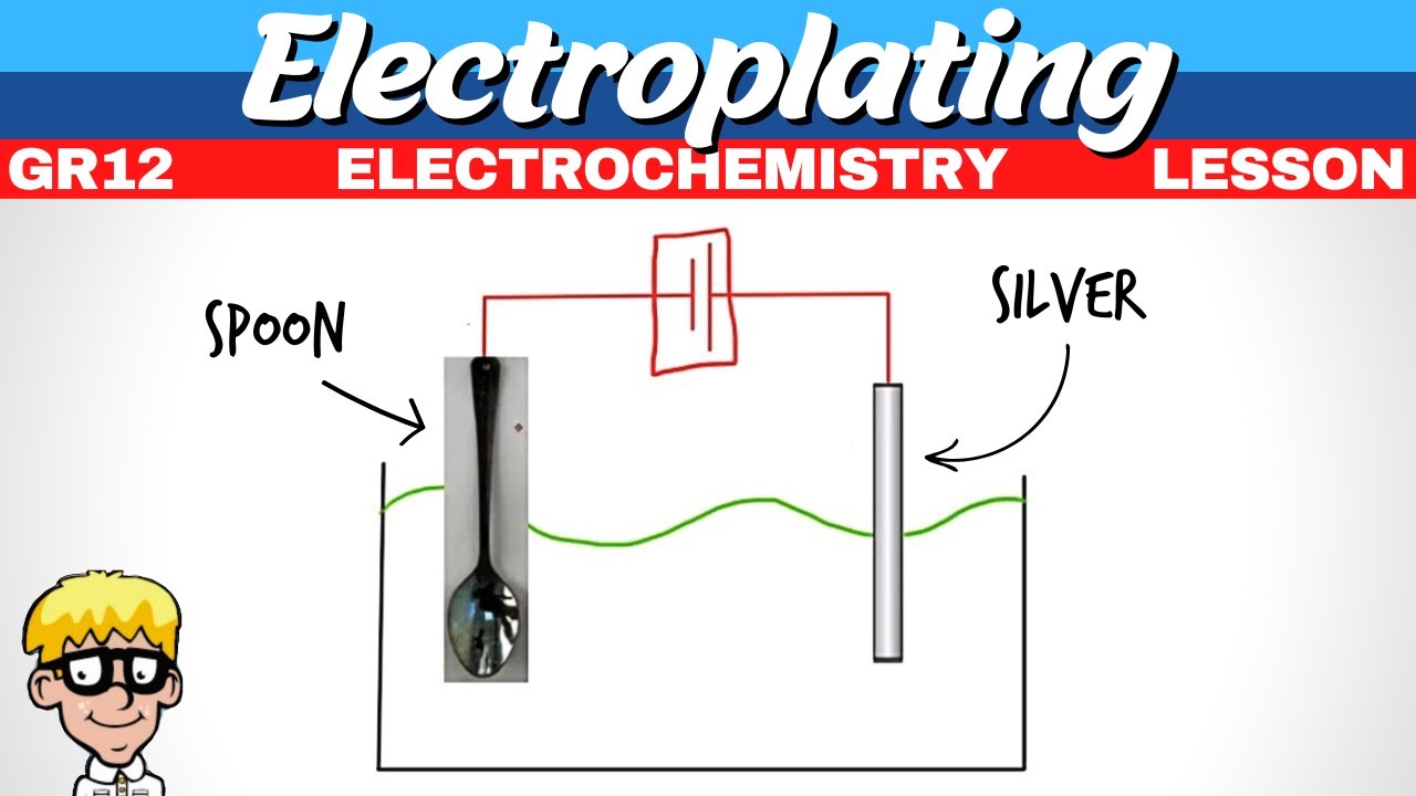 Electrochemistry Gr 12 : Electroplating