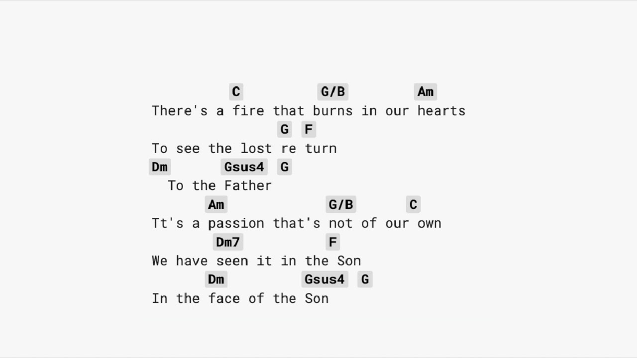 Jesus the Same (CAPO 5) guitar chords