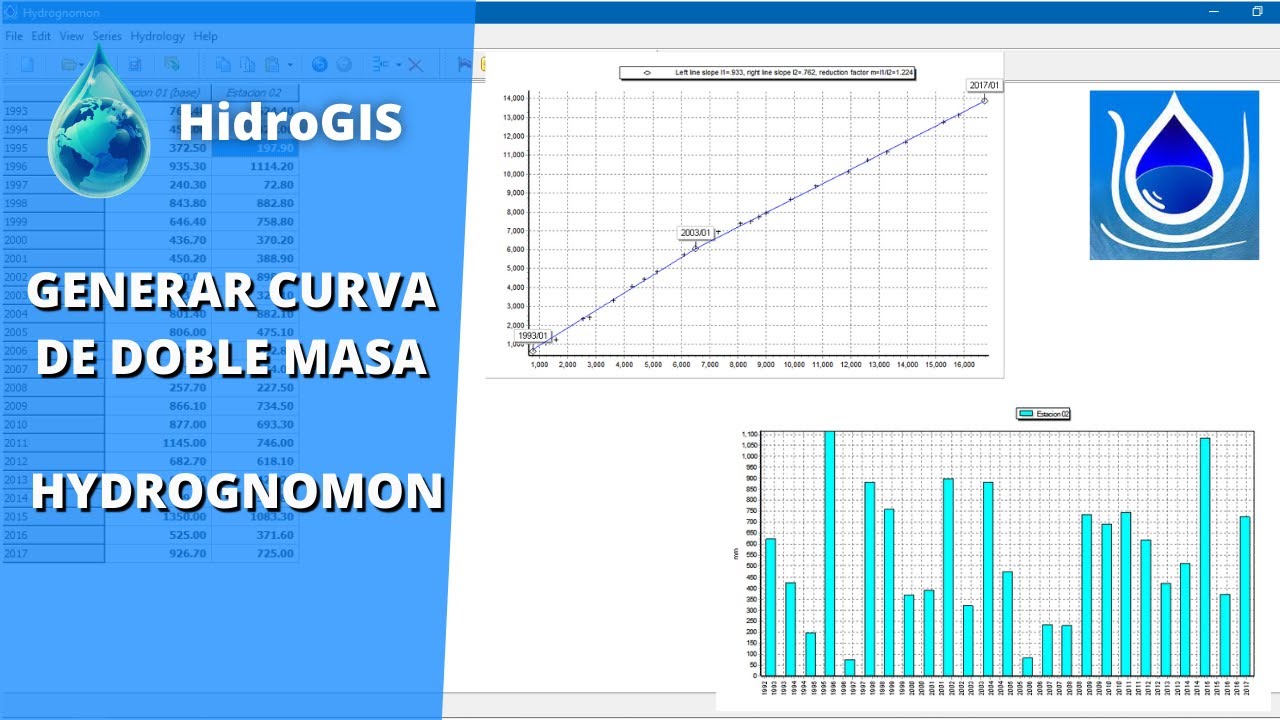 Curso de Hidrología: Generar Curva de Doble Masa - Hydrognomon