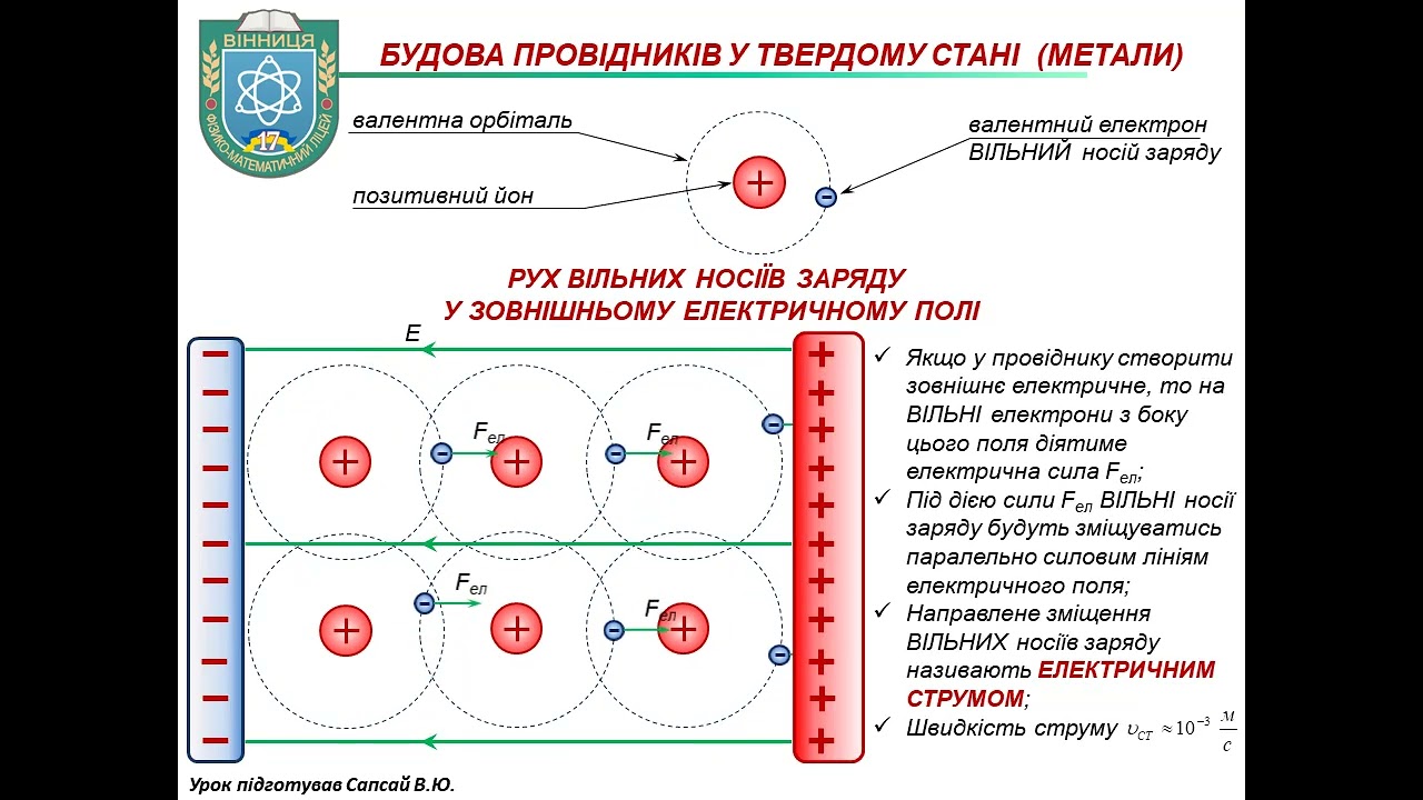 Електричний струм.  Поняття струму