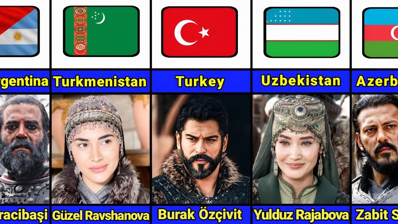 NATIONALITY of Kuruluş Osman Actors