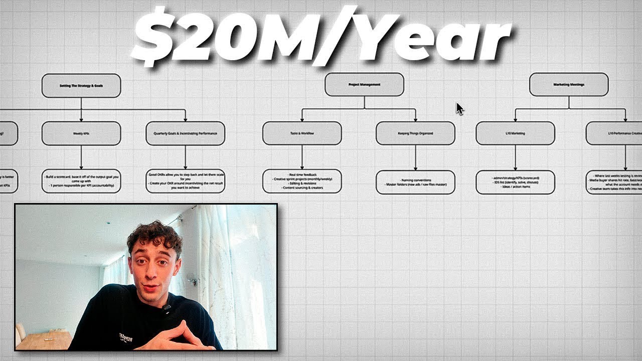 how I manage my ecom brands creative team to make $20m/yr