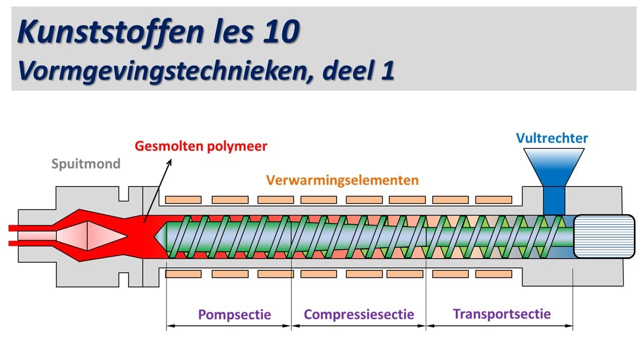 Materiaalkunde. Kunststoffen, plastics les 10 Vomgevingstechnieken - verwerkingstechnieken (deel 1)