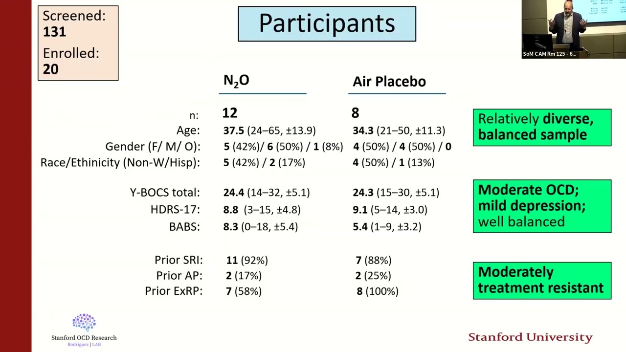 A Pilot Randomized Controlled Trial of Nitrous Oxide Inhalation - Peter van Roessel, MD, PhD