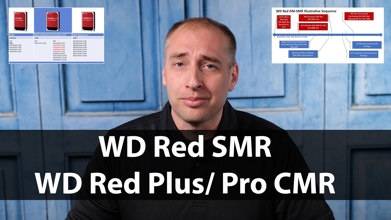 What WD Red Plus Means for the Industry