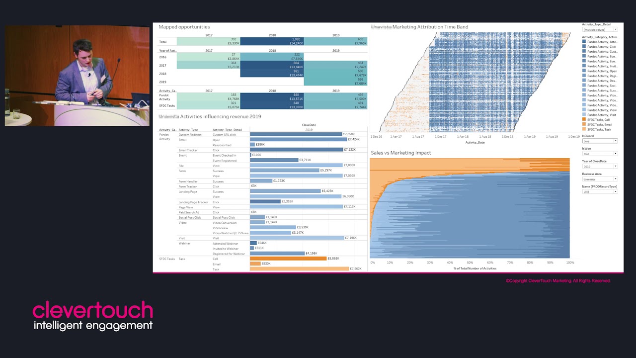 Marketing Reports & Dashboards: Best Practice Examples