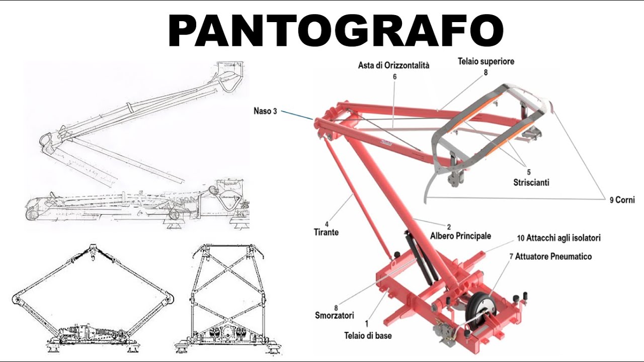 PANTOGRAFO FERROVIARIO | Cos'è? Come funziona? Come si utilizza?