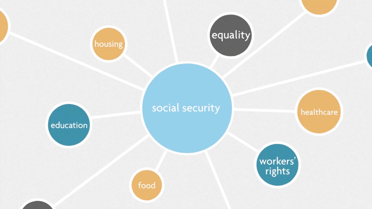 Your right to social security in Scotland
