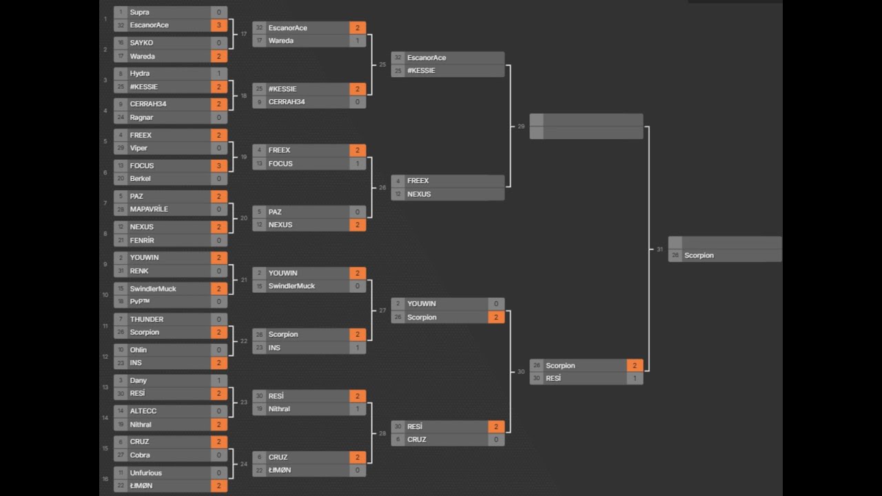 Darkorbit - 1v1 Tournament