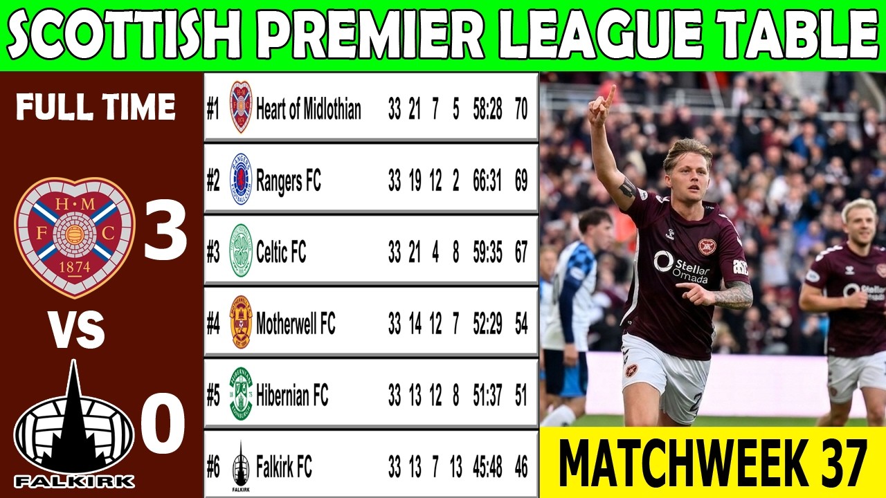SCOTTISH PREMIER LEAGUE TABLE UPDATED TODAY 2025/2026