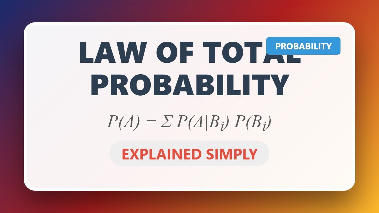 Law of Total Probability: P(A) = ΣP(A|Bi)P(Bi) Explained Simply