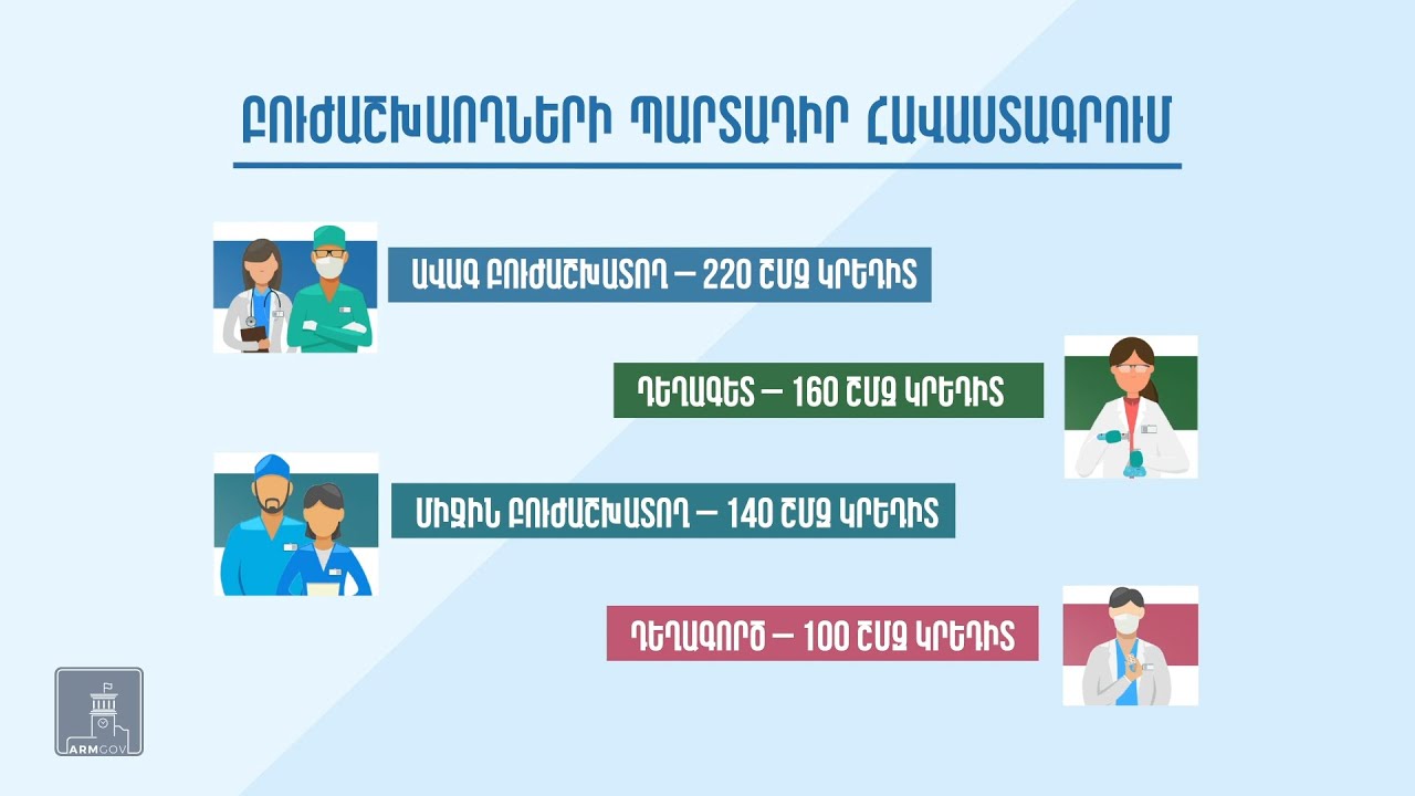 Բուժաշխատողների պարտադիր հավաստագրման վերջնաժամկետը 2023 թ-ի հունվարի 1-ն է