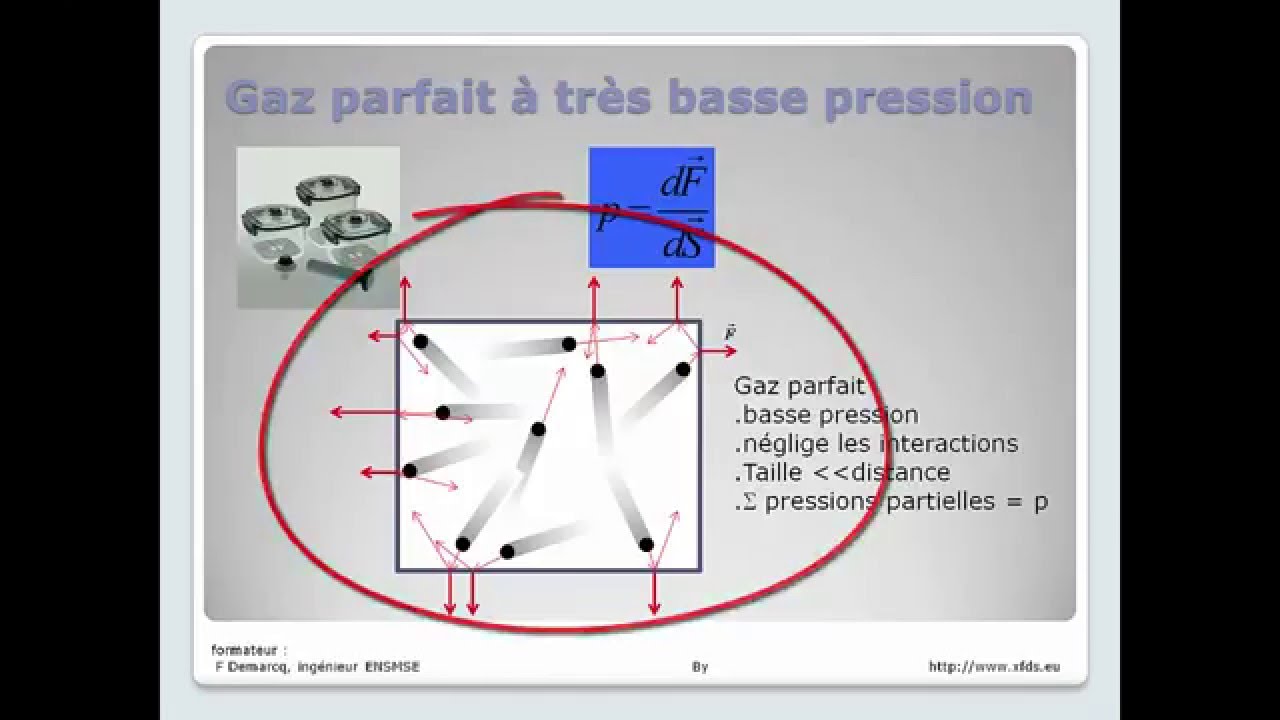 cours gratuit sur les techniques du vide #1