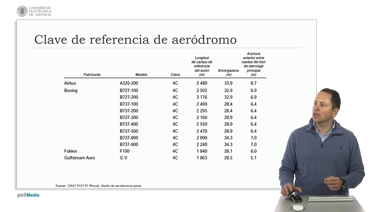 Clave de aeródromo | 15/123 | UPV