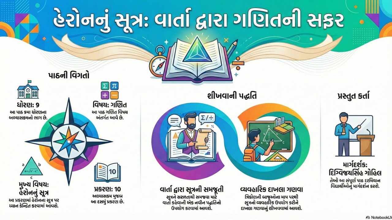 Std 9 maths chapter 10 હેરોનનું સૂત્ર ભાગ -2