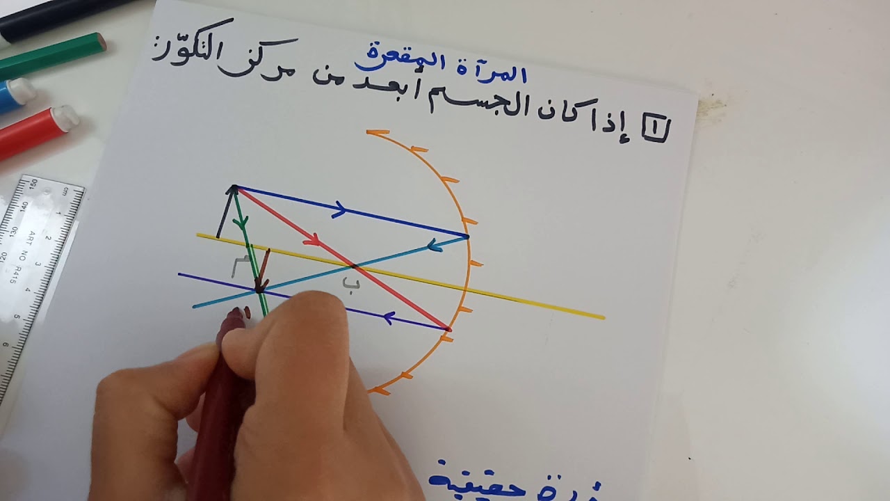 رسم خيال جسم موضوع امام مرآة مقعرة موضوع أبعد من مركز التكور