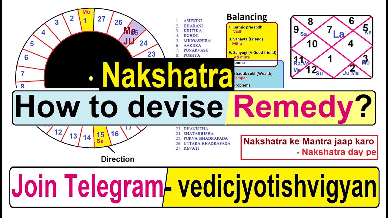 How to devise Remedy with Nakshatra ?