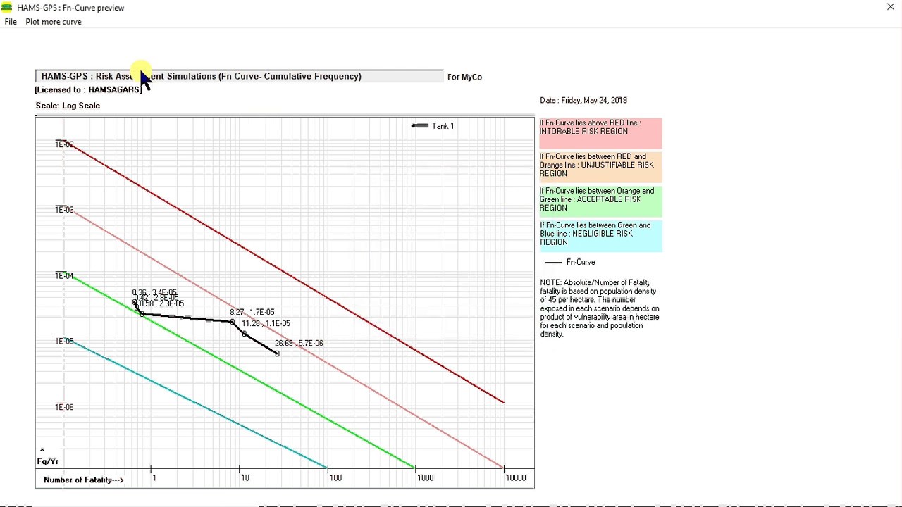 FN Curve societal risk QRA software
