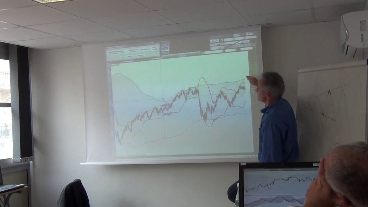 #4: Gilles LECLERC - Johnlee - Formation: Le Syst&egrave;me de Trading Dynamique chez Pro-AT.com