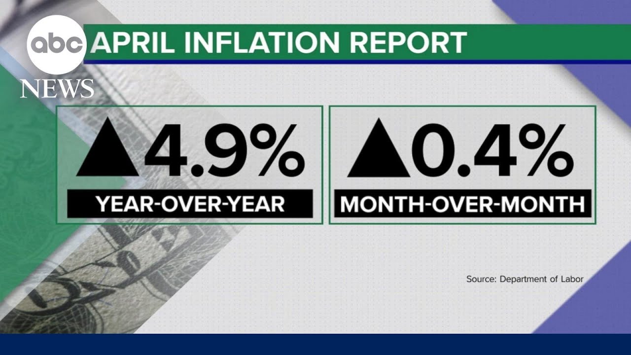 Consumer Price Index shows inflation is easing in the US | ABCNL