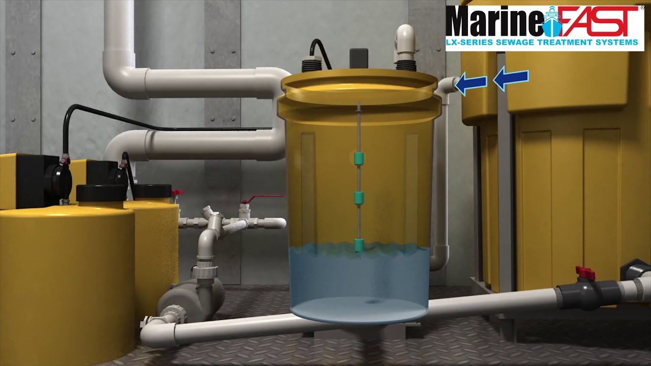 Habitats flottants, péniches, yachts, bateaux : station d'épuration MarineFAST LX certifié MARPOL