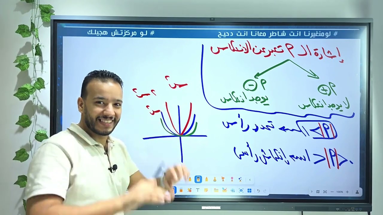 شرح التحويلات الهندسية للدوال 2ث 2026