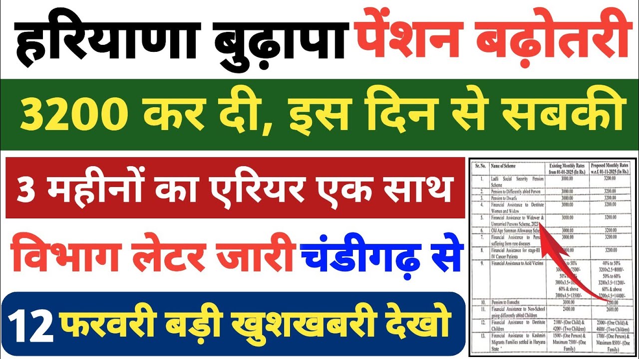 हरियाणा बुढ़ापा पेंशन बढ़ोतरी। बड़ी खुशखबरी। 3 महीनों की एक साथ। चंडीगढ़ लेटर जारी। 12 फरवरी आदेश