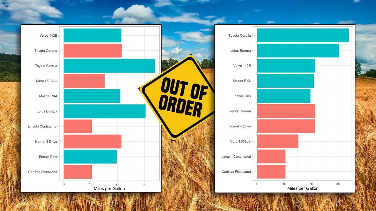 How to reorder factors in R (the easy way)