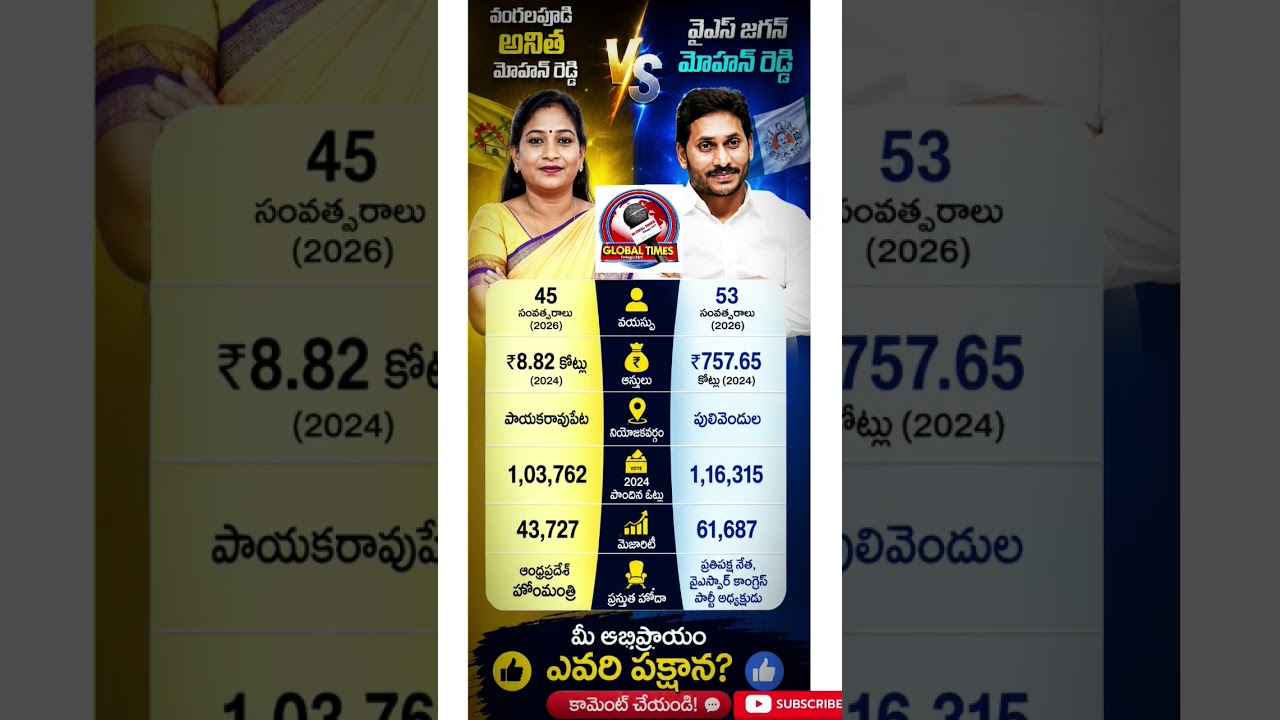 #VangalapudiAnitha #YSJaganMohanReddy #APPolitics #AndhraPradeshPolitics #PoliticalComparison