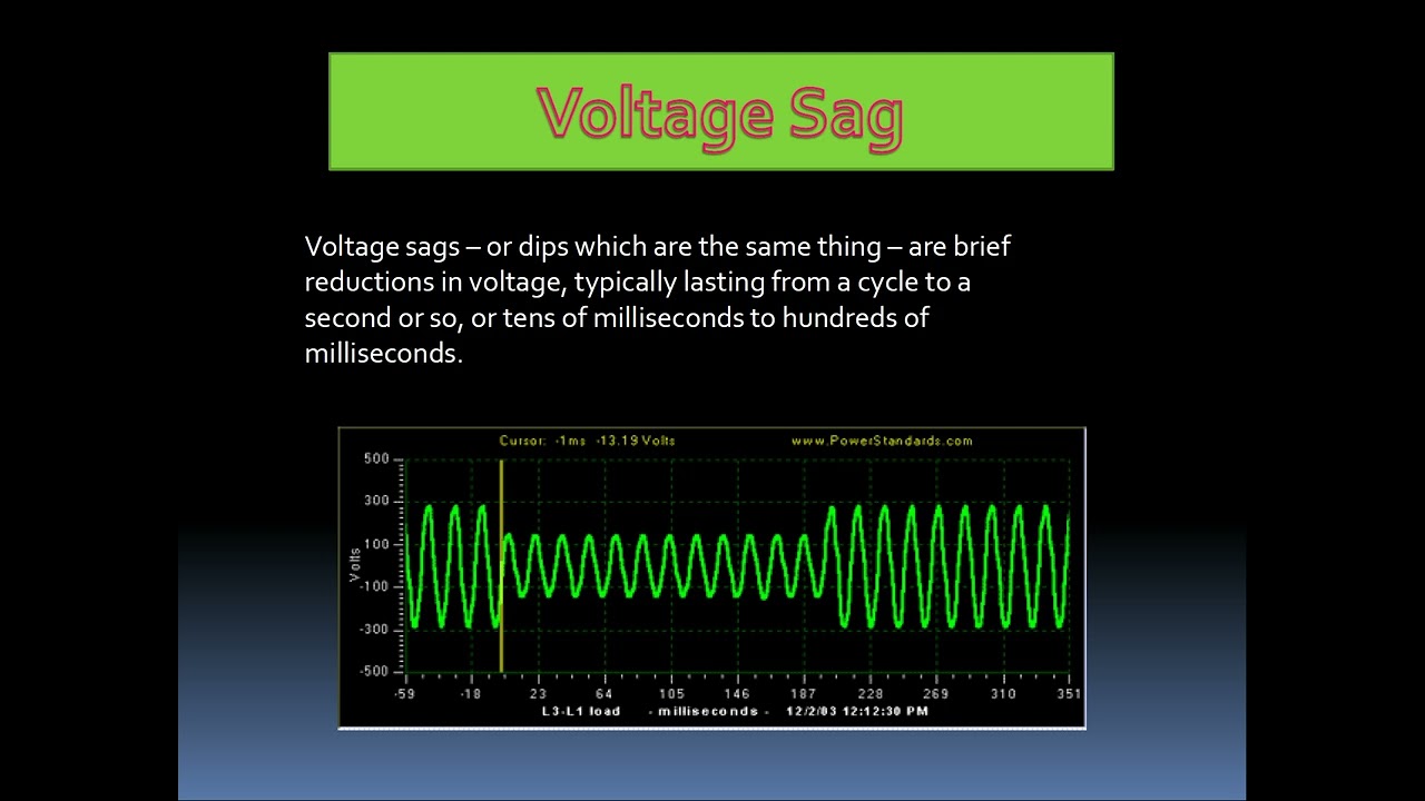 MEKP 5033 Power Quality Introduction