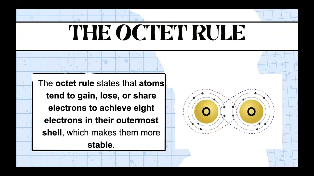 Types of Chemical Bonding