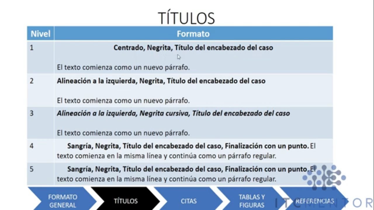 Word (Plantilla Gratis) | Normas APA 2025 Séptima Edición - Para tesis, monografías.