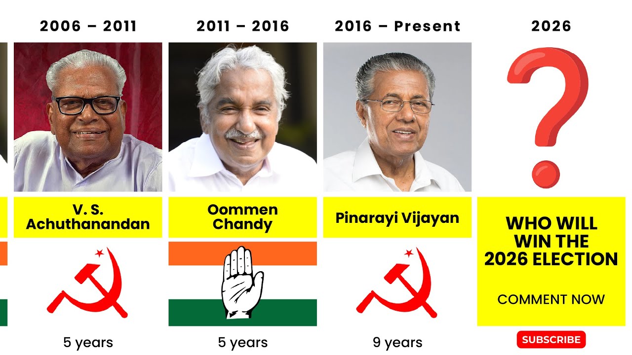 All Chief Ministers of Kerala (1956&ndash;2025) | Complete List with Tenure & Parties