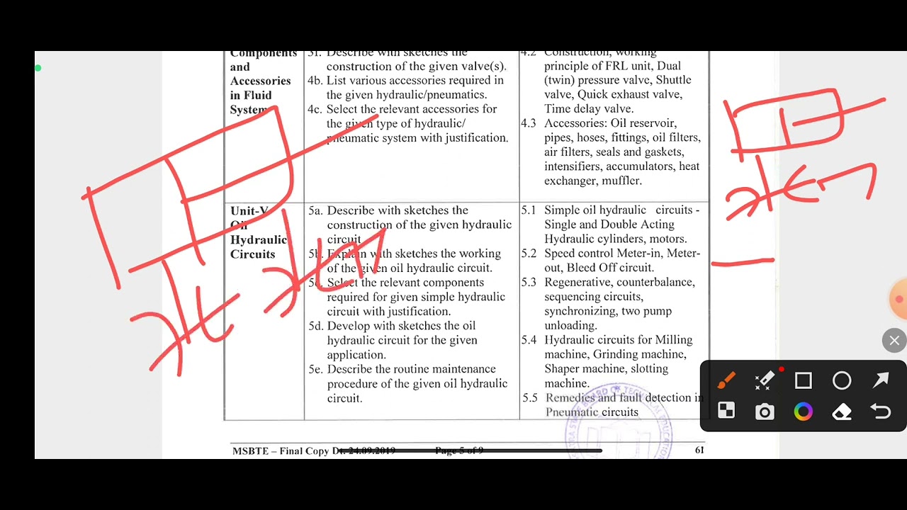 Revision of MSBTE IHP IMPORTANT QUESTION