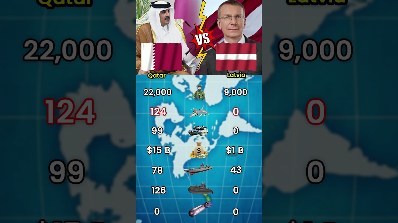 Qatar vs Latvia: The Ultimate Military Comparison