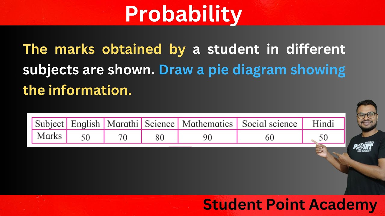 How to Draw a Pie Chart for Student Marks | Easy Step-by-Step Guide
