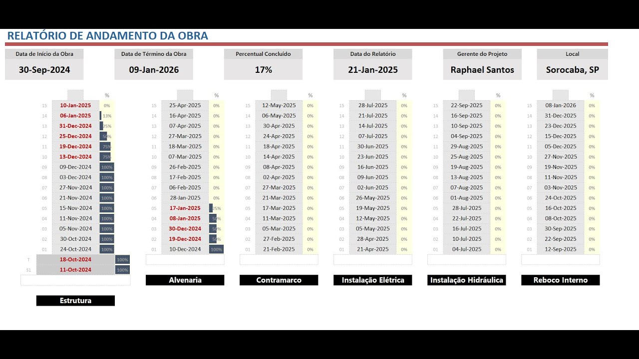 Dashboard de Andamento de Obra | Excel, Project e Access | Aula Completa